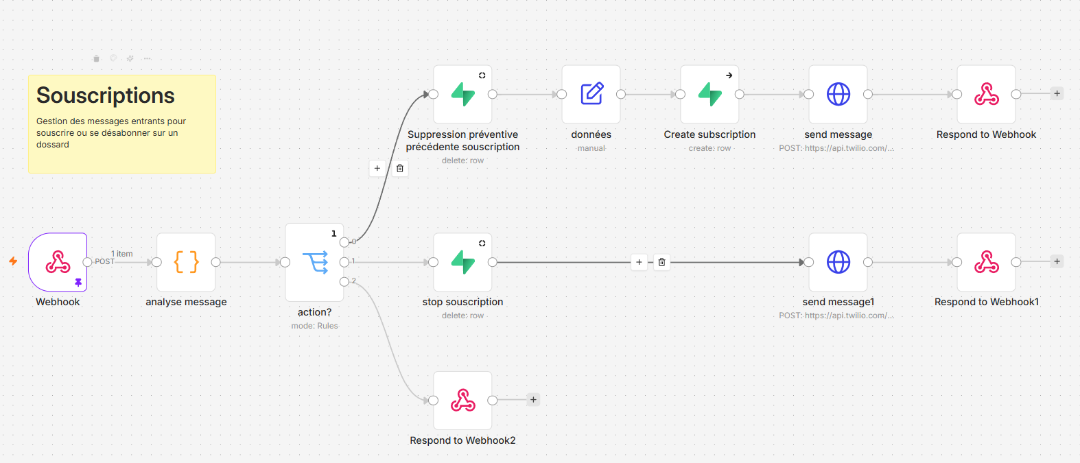 Apercu d'un workflow n8n